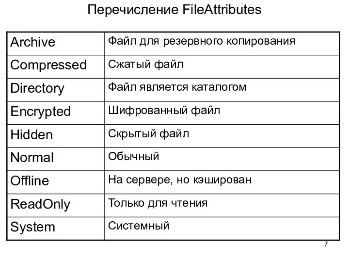 Перечисление FileAttributes
