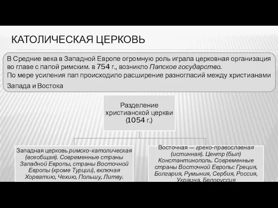 КАТОЛИЧЕСКАЯ ЦЕРКОВЬ В Средние века в Западной Европе огромную роль играла церковная организация