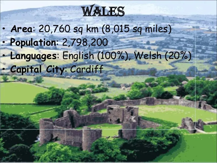 Wales Area: 20,760 sq km (8,015 sq miles) Population: 2,798,200