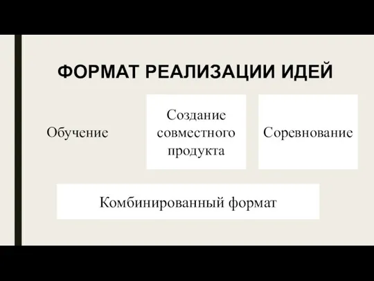 Обучение Создание совместного продукта Соревнование Комбинированный формат ФОРМАТ РЕАЛИЗАЦИИ ИДЕЙ