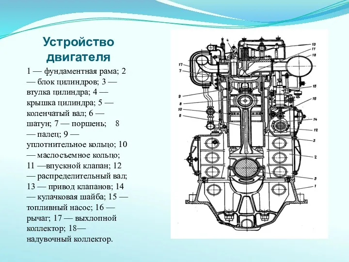 Устройство двигателя 1 — фундаментная рама; 2 — блок цилиндров;