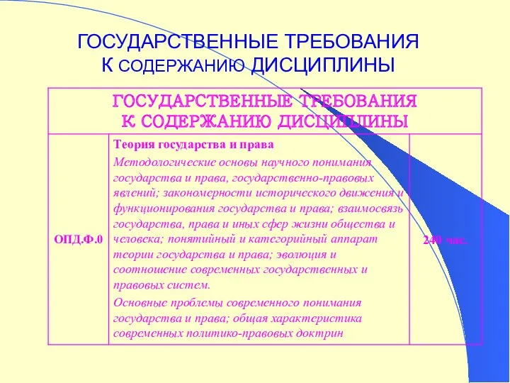 ГОСУДАРСТВЕННЫЕ ТРЕБОВАНИЯ К СОДЕРЖАНИЮ ДИСЦИПЛИНЫ