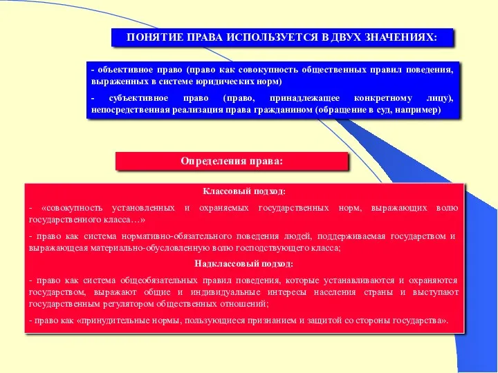 ПОНЯТИЕ ПРАВА ИСПОЛЬЗУЕТСЯ В ДВУХ ЗНАЧЕНИЯХ: - объективное право (право