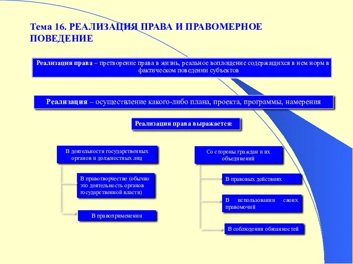 Реализация права – претворение права в жизнь, реальное воплощение содержащихся