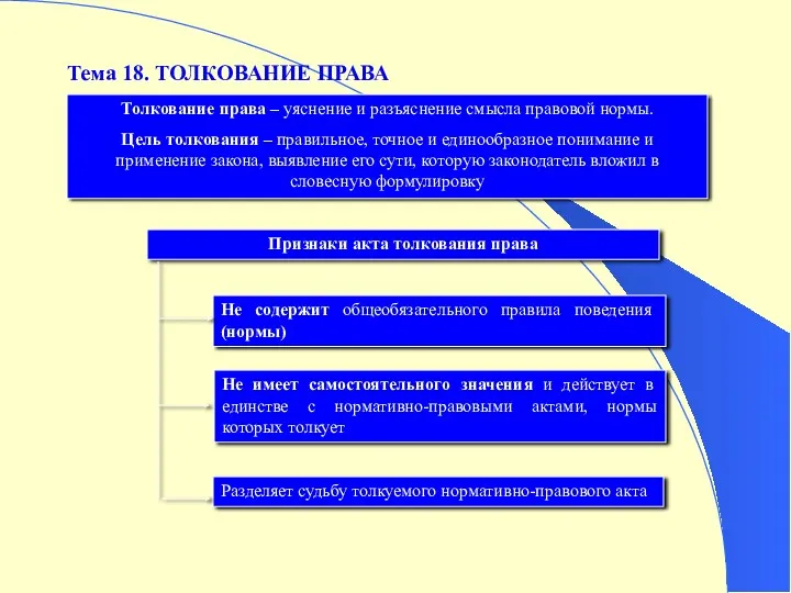 Тема 18. ТОЛКОВАНИЕ ПРАВА Толкование права – уяснение и разъяснение