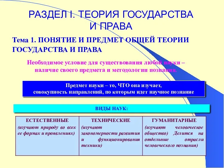 Тема 1. ПОНЯТИЕ И ПРЕДМЕТ ОБЩЕЙ ТЕОРИИ ГОСУДАРСТВА И ПРАВА