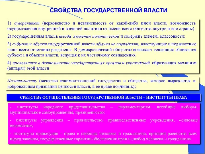 СВОЙСТВА ГОСУДАРСТВЕННОЙ ВЛАСТИ 1) суверенитет (верховенство и независимость от какой-либо