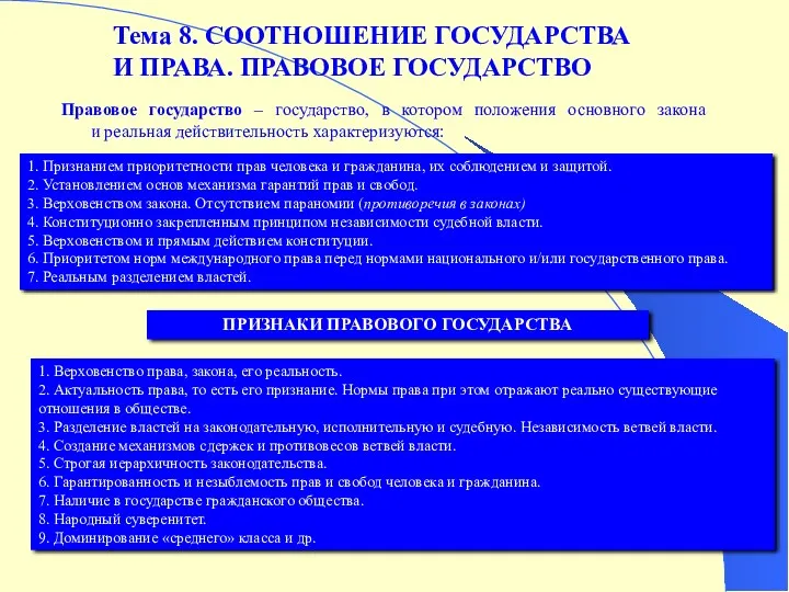 Тема 8. СООТНОШЕНИЕ ГОСУДАРСТВА И ПРАВА. ПРАВОВОЕ ГОСУДАРСТВО Правовое государство