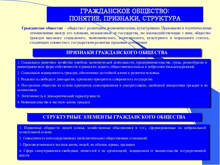 ГРАЖДАНСКОЕ ОБЩЕСТВО: ПОНЯТИЕ, ПРИЗНАКИ, СТРУКТУРА Гражданское общество - общество с