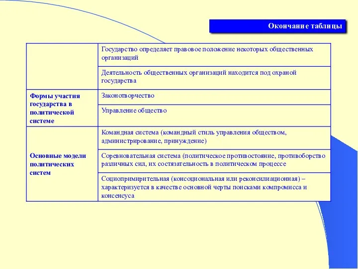 Окончание таблицы