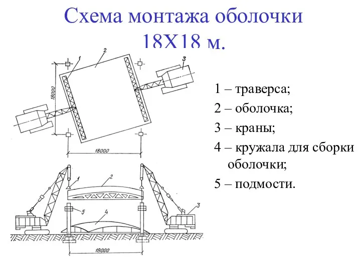 Схема монтажа оболочки 18Х18 м. 1 – траверса; 2 –