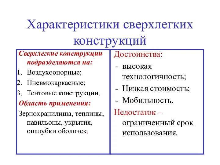 Характеристики сверхлегких конструкций Сверхлегкие конструкции подразделяются на: Воздухоопорные; Пневмокаркасные; Тентовые