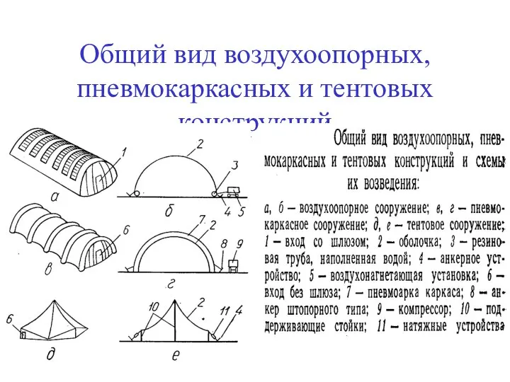 Общий вид воздухоопорных, пневмокаркасных и тентовых конструкций