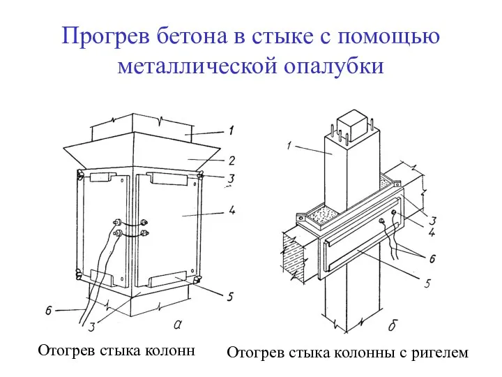 Прогрев бетона в стыке с помощью металлической опалубки Отогрев стыка колонн Отогрев стыка колонны с ригелем