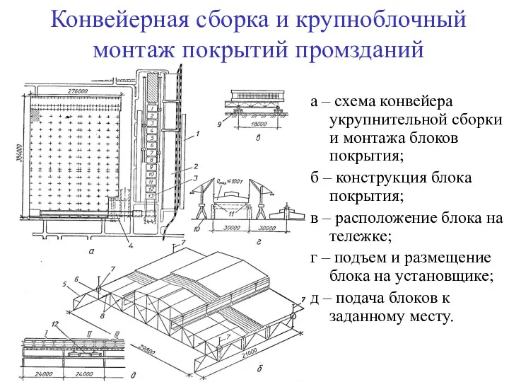 Конвейерная сборка и крупноблочный монтаж покрытий промзданий а – схема