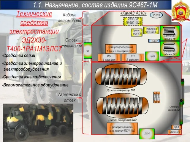 «КамАЗ 4310» 1.1. Назначение, состав изделия 9С467-1М Кабина автомобиля Отсек