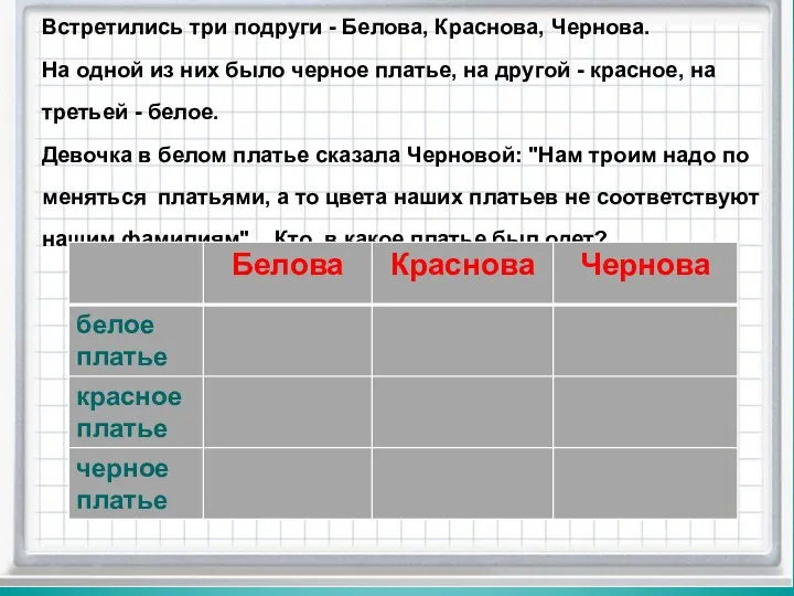 Встретились три подруги - Белова, Краснова, Чернова. На одной из них было черное