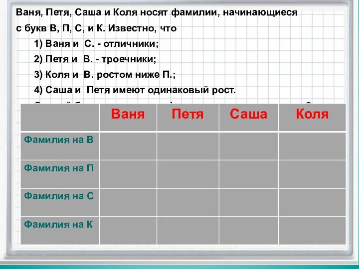 Ваня, Петя, Саша и Коля носят фамилии, начинающиеся с букв