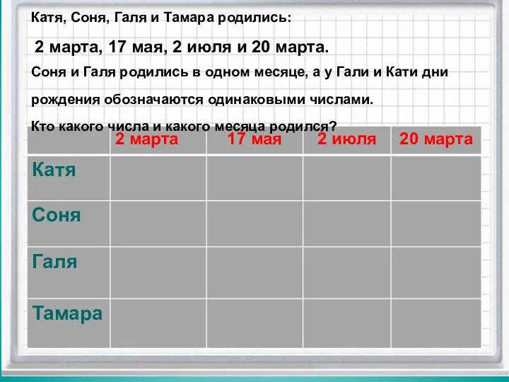 Катя, Соня, Галя и Тамара родились: 2 марта, 17 мая, 2 июля и