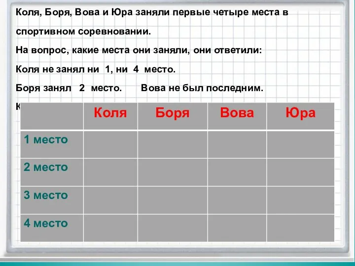 Коля, Боря, Вова и Юра заняли первые четыре места в