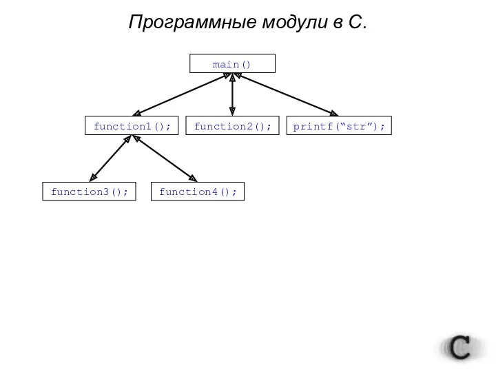 Программные модули в С. main() function1(); function2(); printf(“str”); function3(); function4();