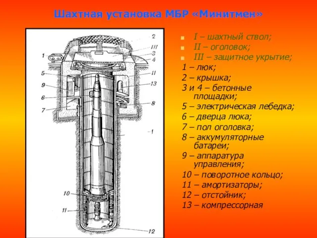 Шахтная установка МБР «Минитмен» I – шахтный ствол; II –