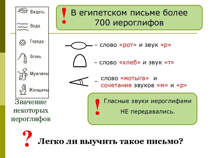 Значение некоторых иероглифов В египетском письме более 700 иероглифов !