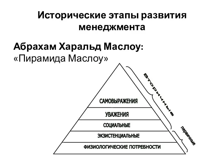 Исторические этапы развития менеджмента Абрахам Харальд Маслоу: «Пирамида Маслоу»