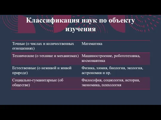 Классификация наук по объекту изучения