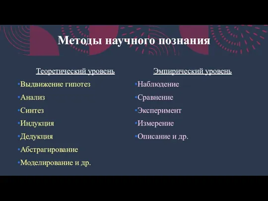 Методы научного познания Теоретический уровень Выдвижение гипотез Анализ Синтез Индукция Дедукция Абстрагирование Моделирование