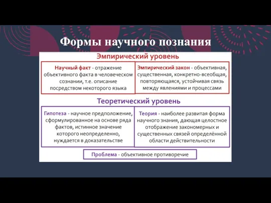 Формы научного познания