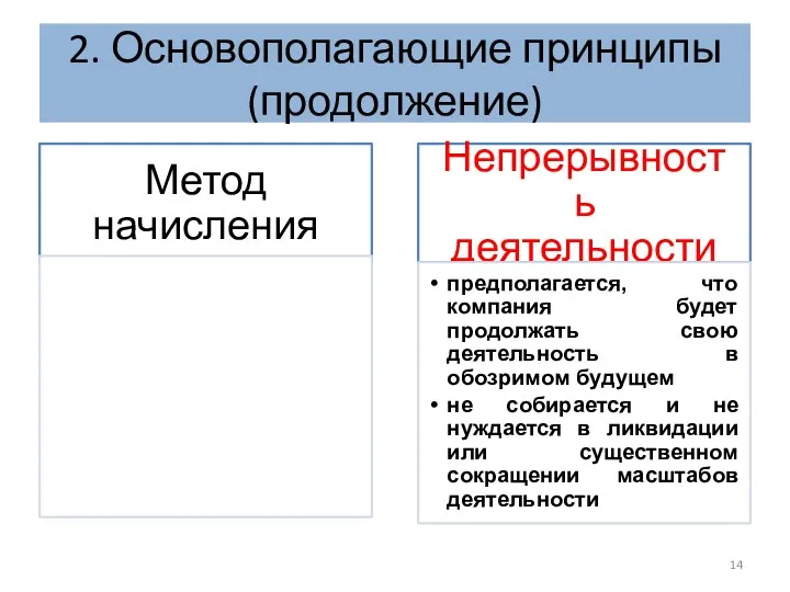 2. Основополагающие принципы (продолжение)