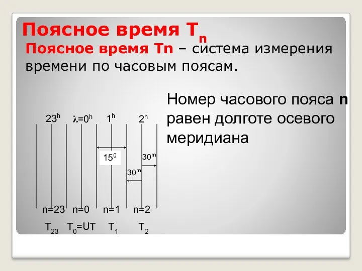 Поясное время Tn Поясное время Tn – система измерения времени