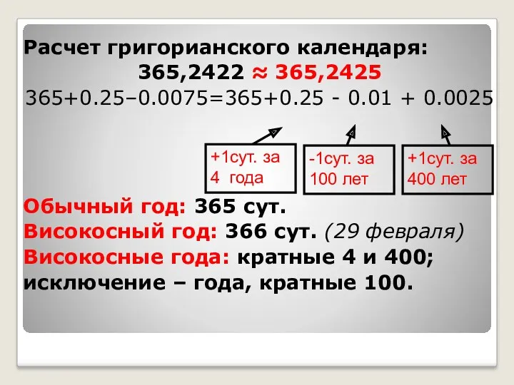 Расчет григорианского календаря: 365,2422 ≈ 365,2425 365+0.25–0.0075=365+0.25 - 0.01 +