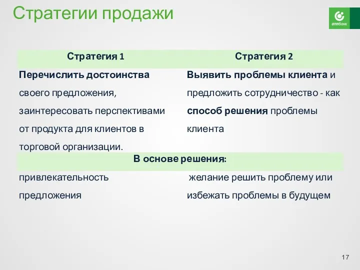 Стратегии продажи