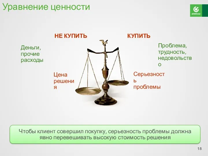 Уравнение ценности Деньги, прочие расходы Цена решения Серьезность проблемы Проблема,