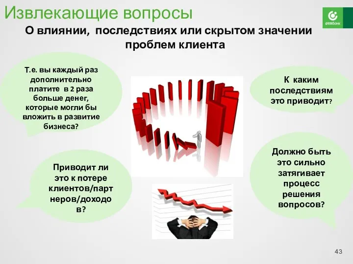 Извлекающие вопросы О влиянии, последствиях или скрытом значении проблем клиента К каким последствиям