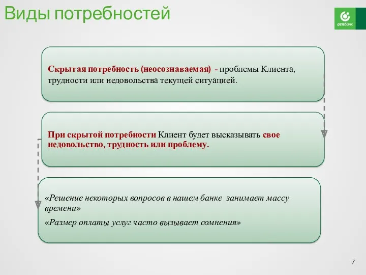 «Решение некоторых вопросов в нашем банке занимает массу времени» «Размер