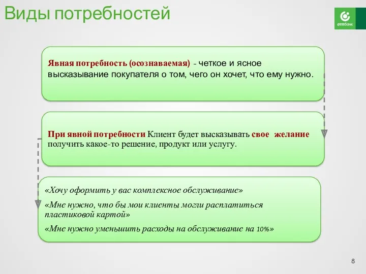 «Хочу оформить у вас комплексное обслуживание» «Мне нужно, что бы мои клиенты могли