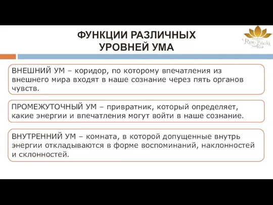 ФУНКЦИИ РАЗЛИЧНЫХ УРОВНЕЙ УМА ВНЕШНИЙ УМ – коридор, по которому