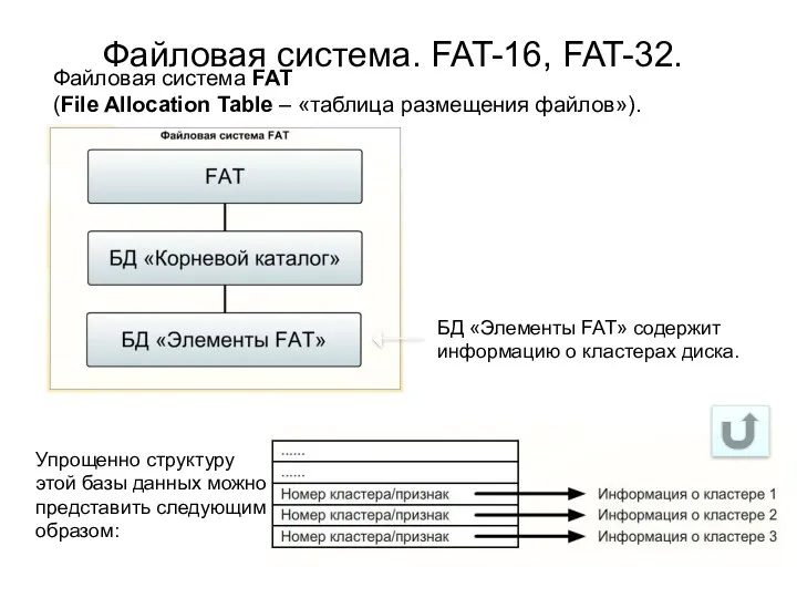 Файловая система. FAT-16, FAT-32. Файловая система FAT (File Allocation Table