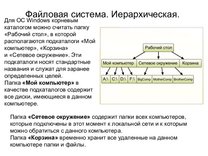 Файловая система. Иерархическая. Для ОС Windows корневым каталогом можно считать