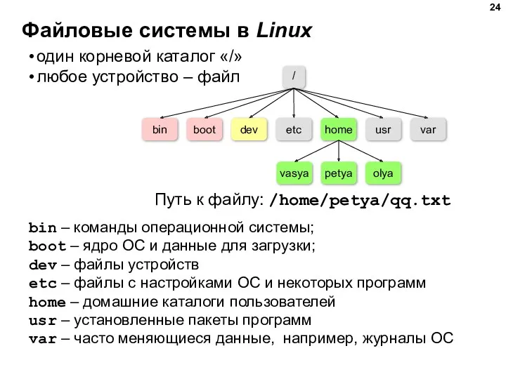 Файловые системы в Linux один корневой каталог «/» любое устройство