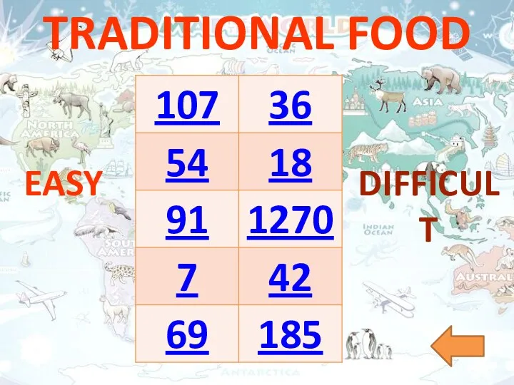 TRADITIONAL FOOD EASY DIFFICULT