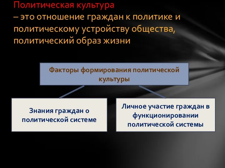 Политическая культура – это отношение граждан к политике и политическому