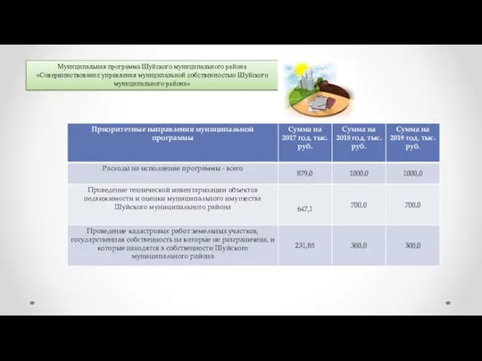 Муниципальная программа Шуйского муниципального района «Совершенствование управления муниципальной собственностью Шуйского муниципального района»