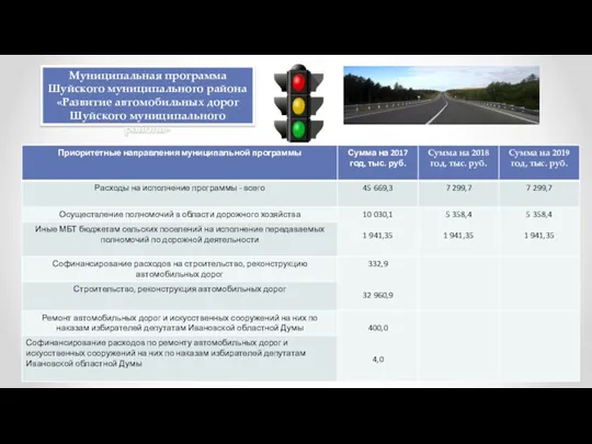 Муниципальная программа Шуйского муниципального района «Развитие автомобильных дорог Шуйского муниципального района»