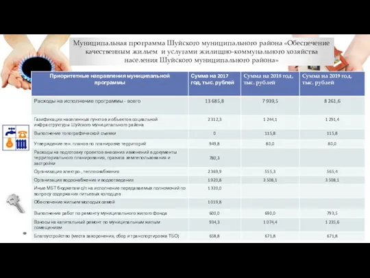 Муниципальная программа Шуйского муниципального района «Обеспечение качественным жильем и услугами жилищно-коммунального хозяйства населения Шуйского муниципального района»