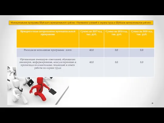 Муниципальная программа Шуйского муниципального района «Улучшение условий и охраны труда в Шуйском муниципальном районе»