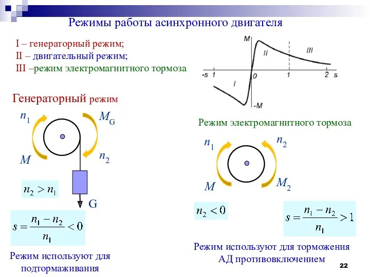 Режимы работы асинхронного двигателя Режим используют для подтормаживания Режим используют